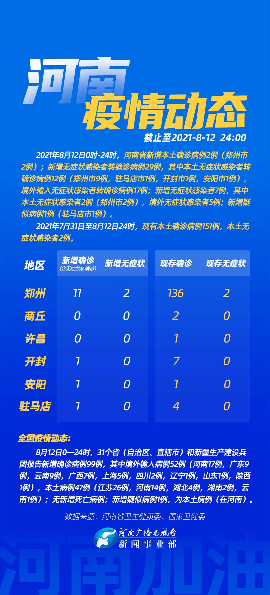 “河南增3例感染者	” 河南新增本土感染者15例？-第2张图片