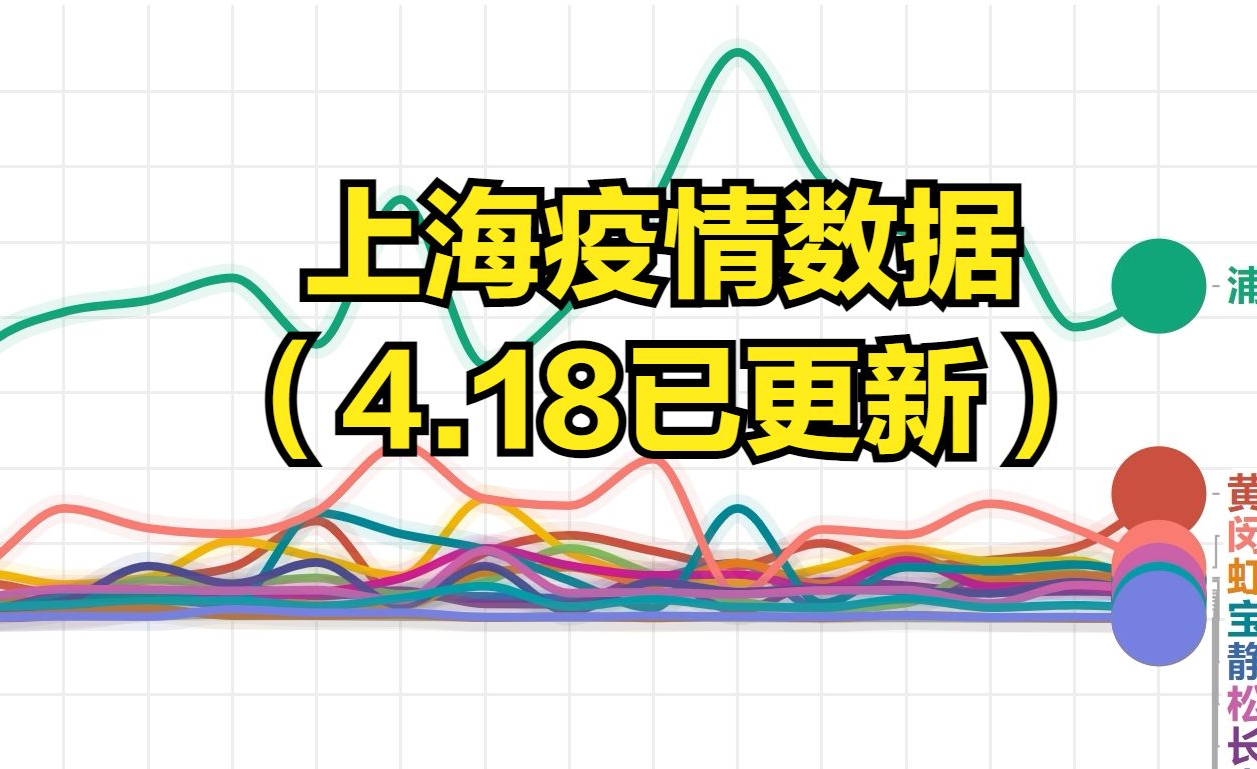 “上海新增2本地确诊” 上海昨日新增确诊？-第1张图片