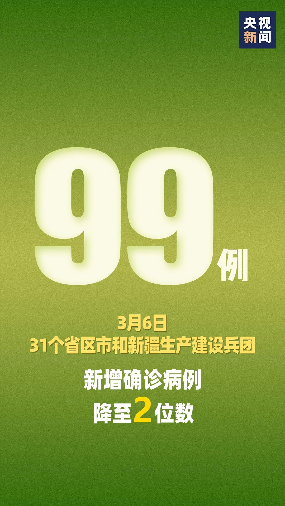 “新增报告本土确诊病例57例” 新增本土确诊56例？-第2张图片