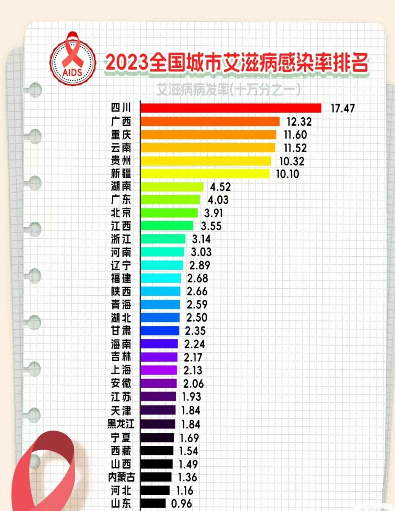 【31省区市新增22例/31省新增53241】-第1张图片