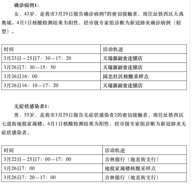 “吉林新增本土病例4例” 吉林新冠最新消息今天？-第3张图片