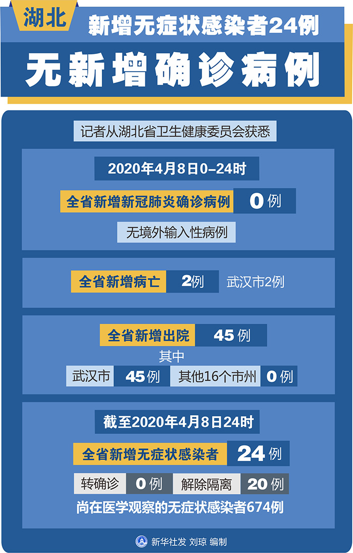 郑州新增1例无症状,郑州新增1例无症状病例-第2张图片