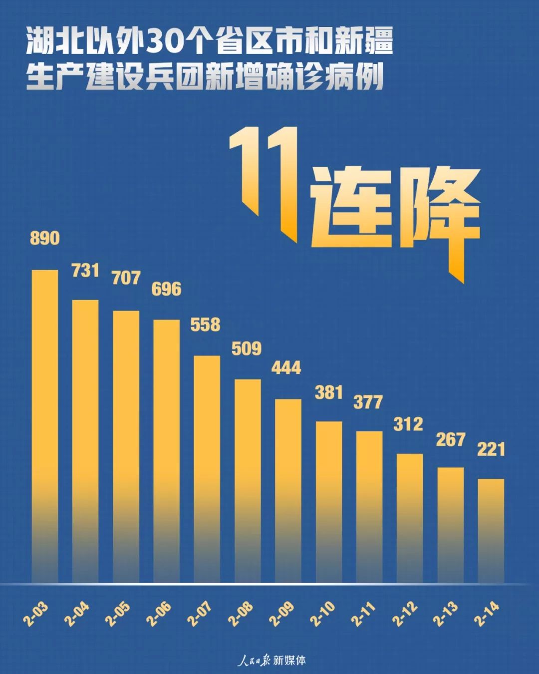 31省份新增本土37例.31省份新增本土确诊47例-第3张图片