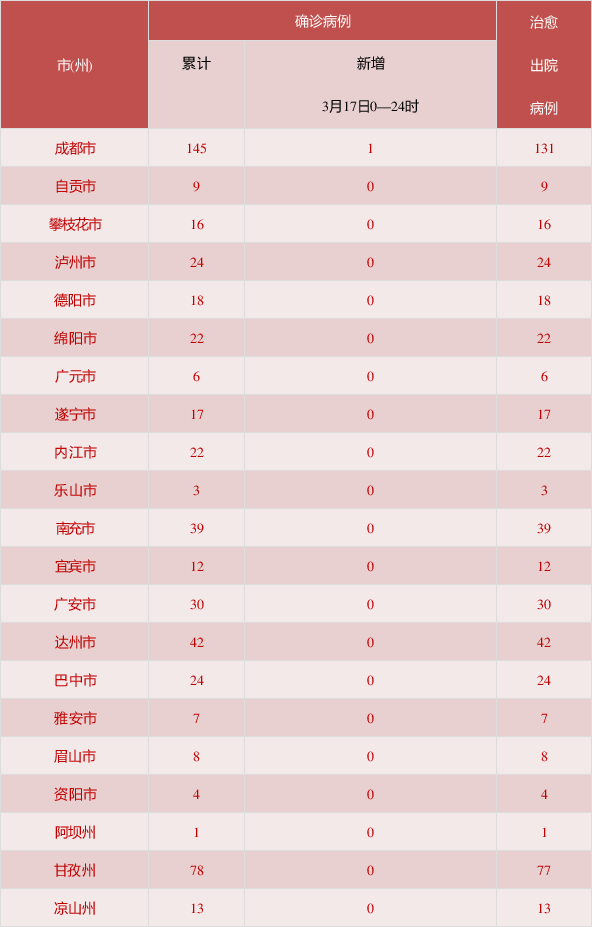 31省区市新增5例境外输入〃31省区市新增5例境外输入病例-第3张图片
