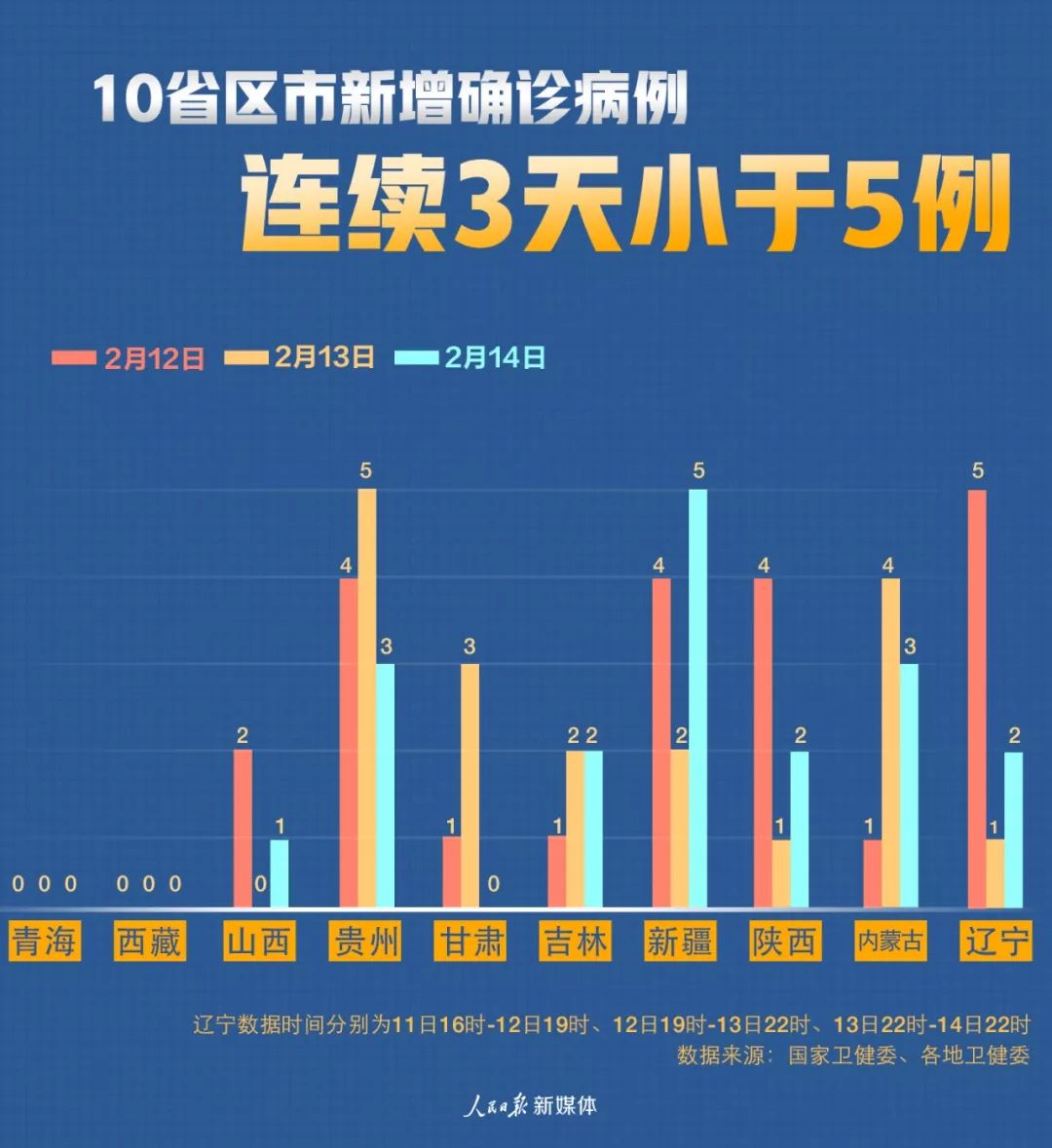 31省区市新增确诊105例,31省区市新增11例本土确诊-第3张图片