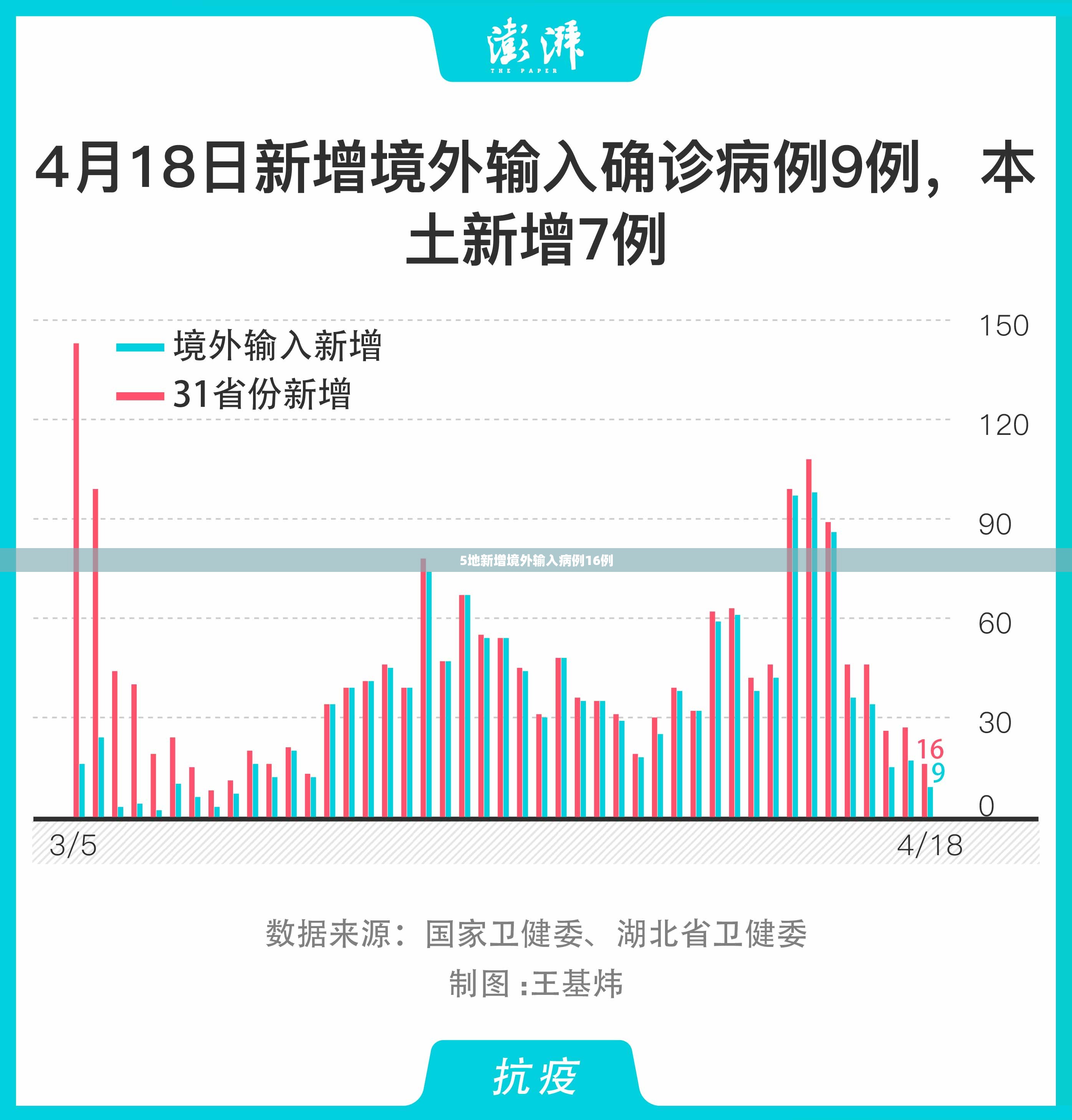 北京今日新增感染者7例.北京新增几例今天-第3张图片