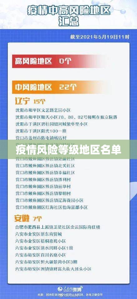 「中国疫情风险地区图最新」〃中国疫情最新数据-第1张图片