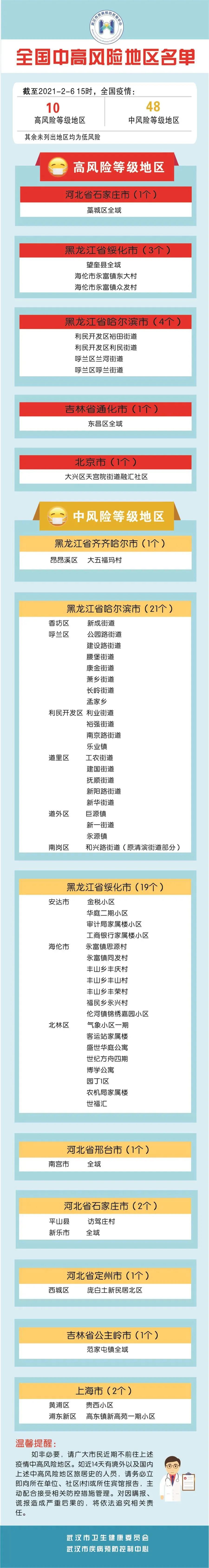 “全国近来有36个中风险地区” 中国疫区有哪几个？-第2张图片