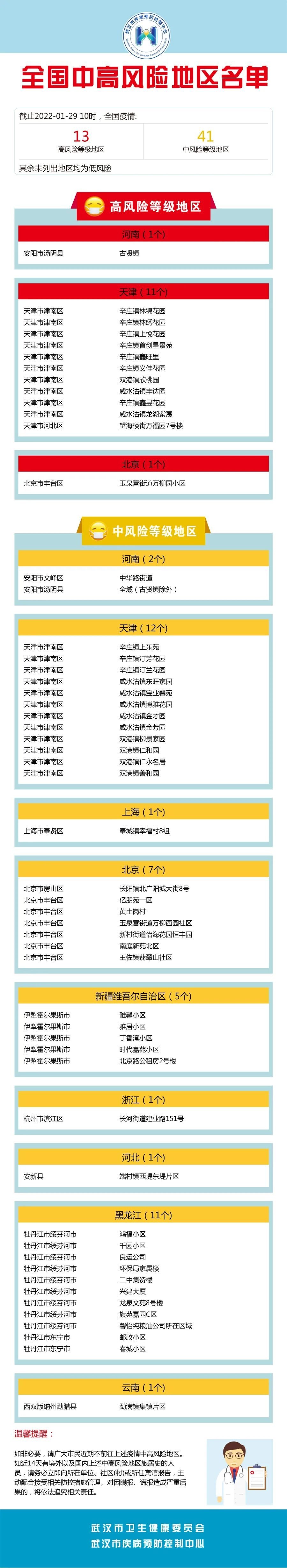 “全国近来有36个中风险地区” 中国疫区有哪几个？-第3张图片