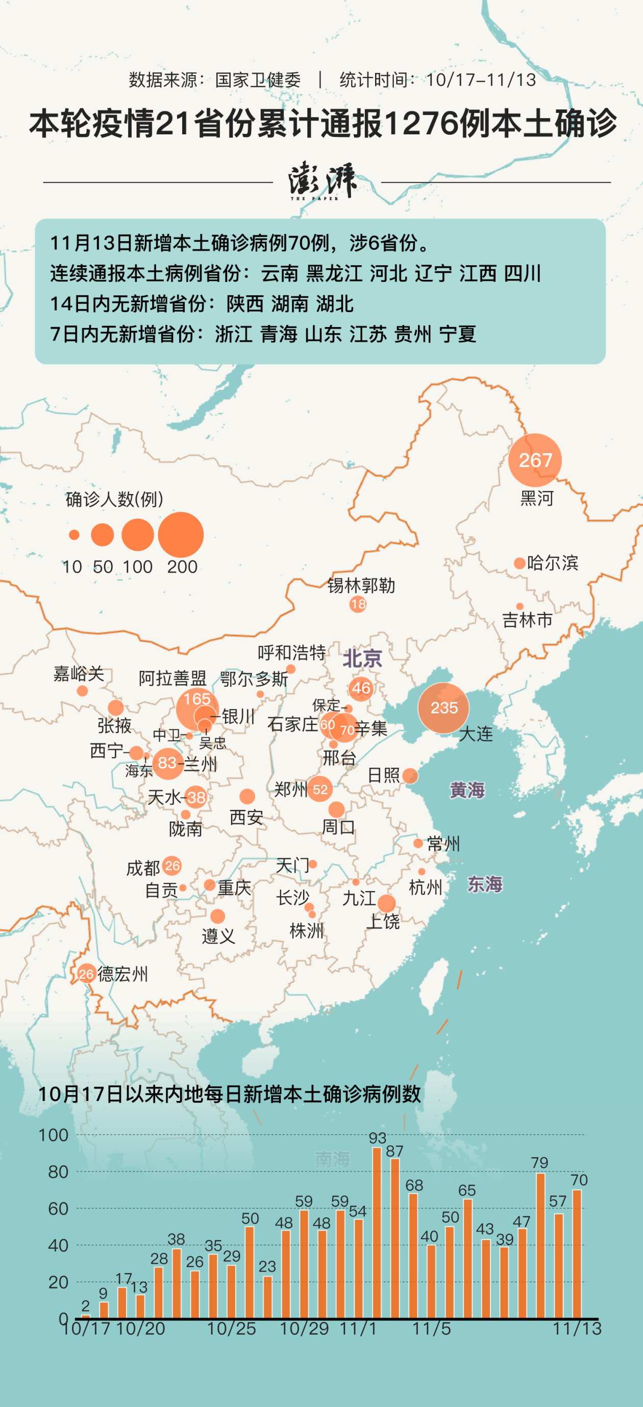 「31省区市新增11例确诊」〃31省区市新增确诊111例-第3张图片