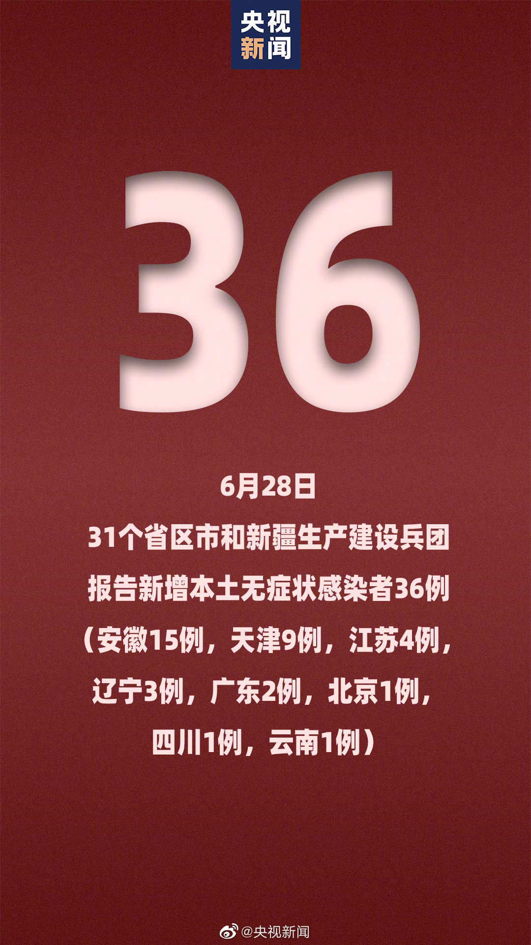“31个省新增46例确诊病例” 31省区市新增确诊144例 本土126例？-第3张图片