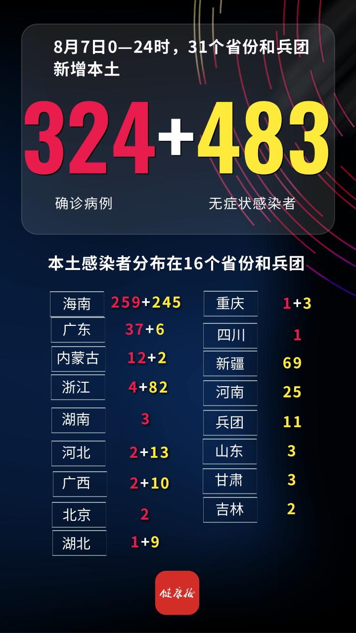 31省区市新增确诊7例本土3例〃31省区市新增本土确诊5例-第3张图片
