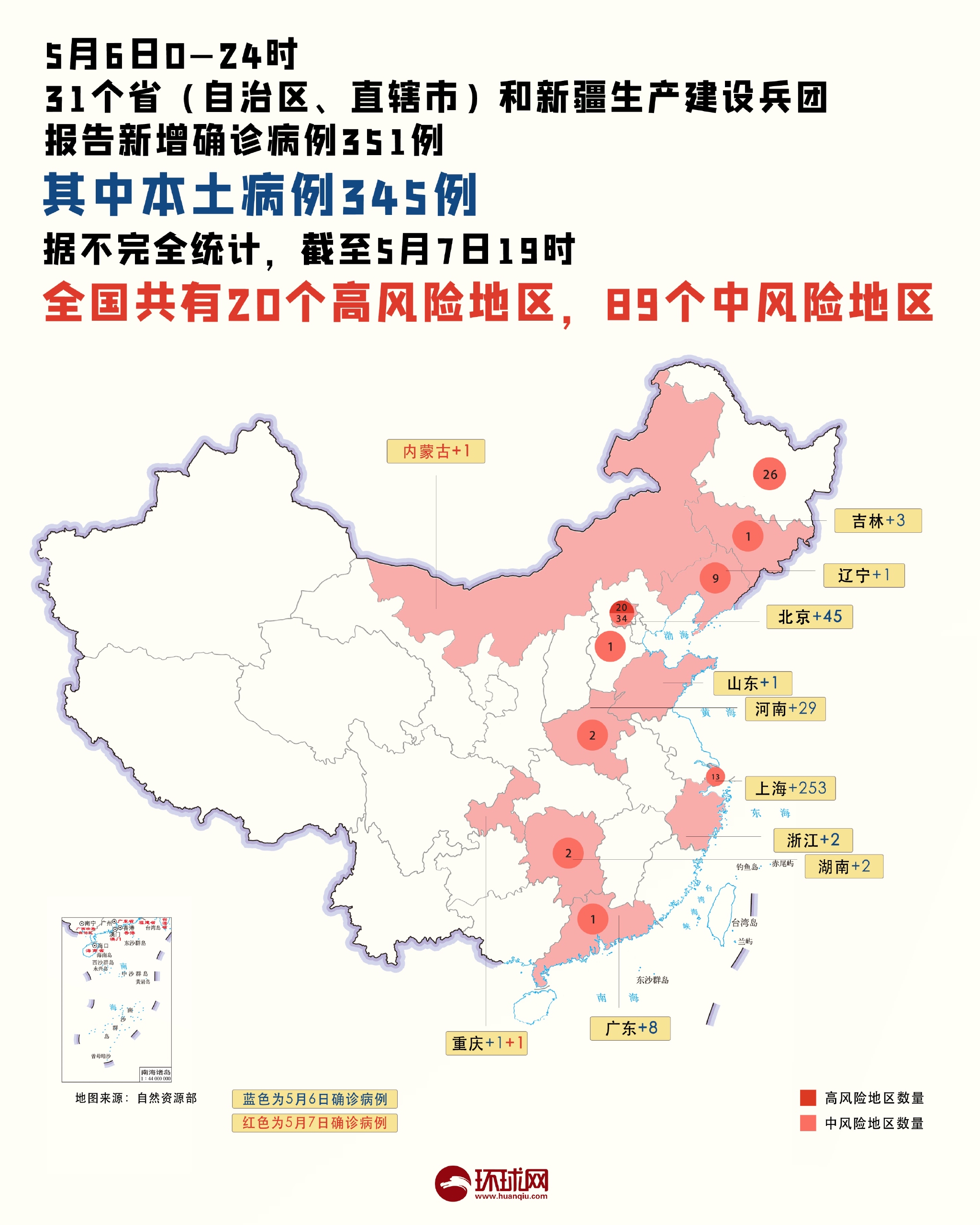 31省区市新增确诊15例含本土2例.31省区市新增75例本土确诊-第3张图片
