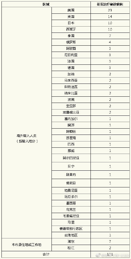 “山西省新增3例本土确诊病例” 山西疫情最新消息今天新增病例？-第2张图片