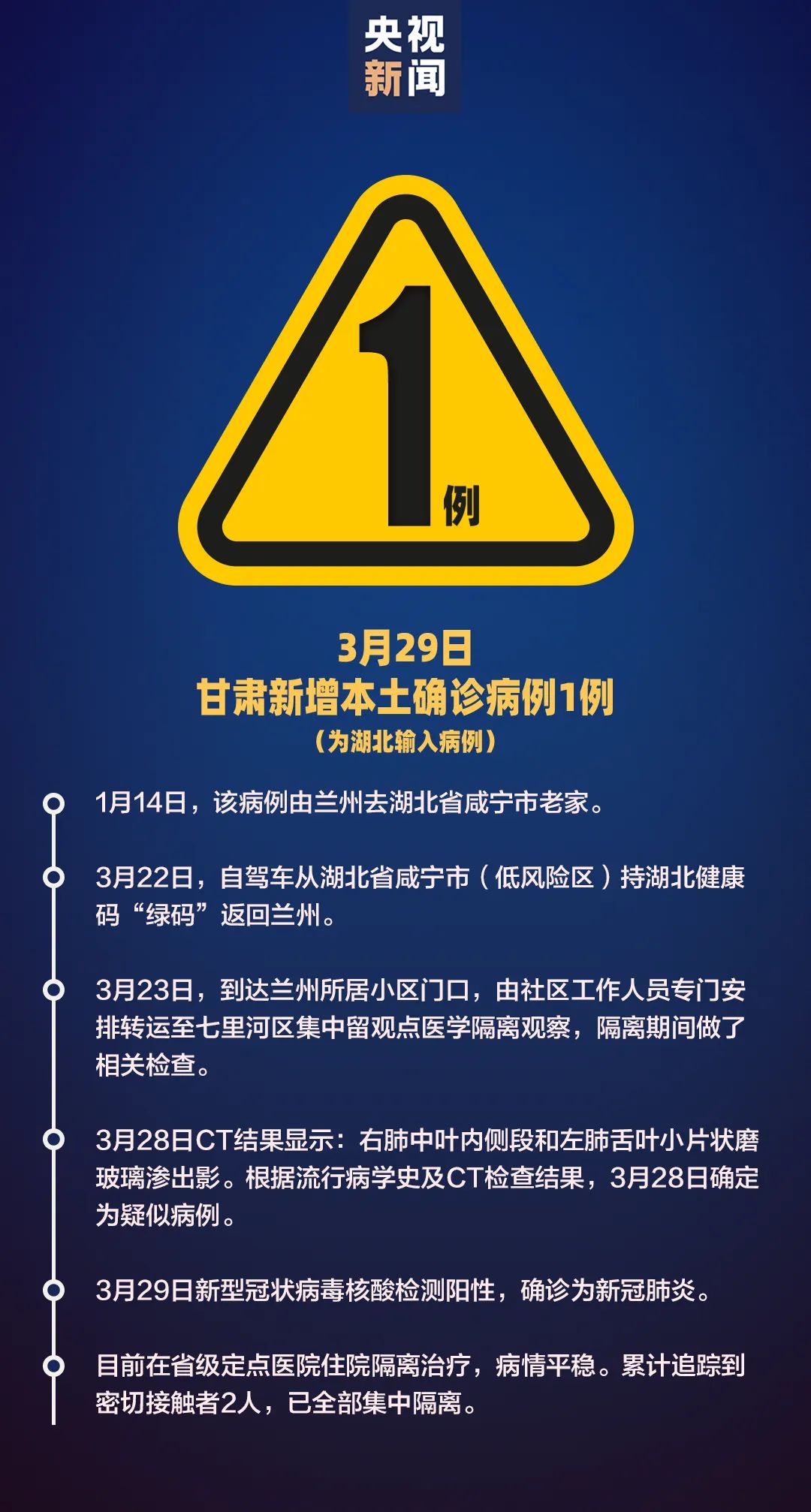 “31省区市新增15例境外输入确诊” 31省区市新增确诊10例 含本土1例？-第1张图片