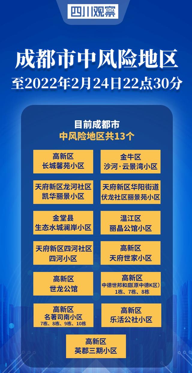 【南京现有1个高风险20个中风险地区/南京一共有多少个高中】-第1张图片