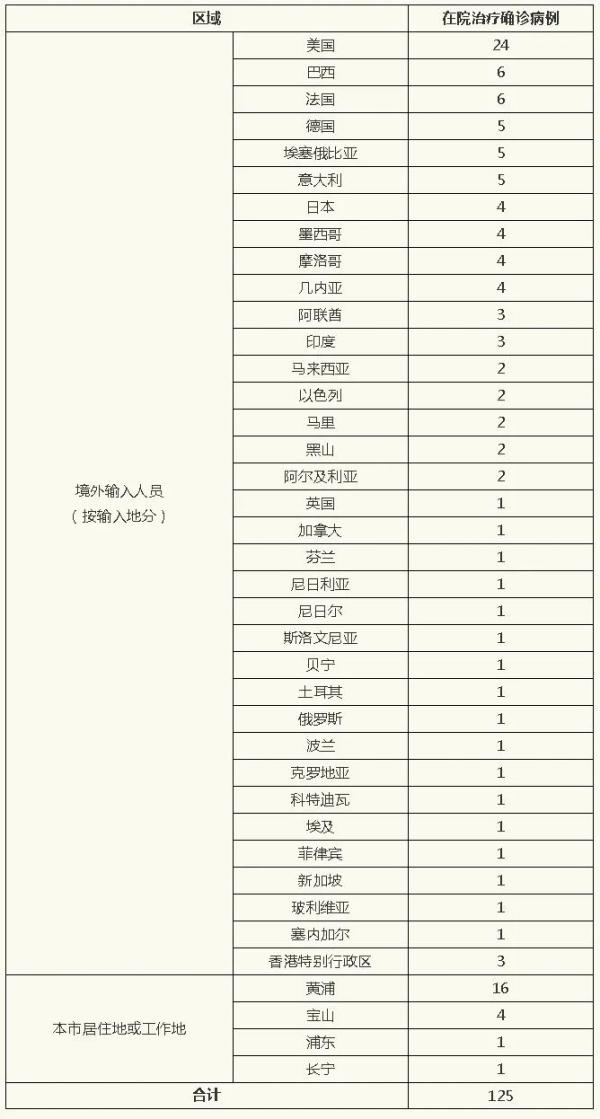 31省区市新增12例境外输入病例.31省区市新增7例 均为境外输入-第1张图片