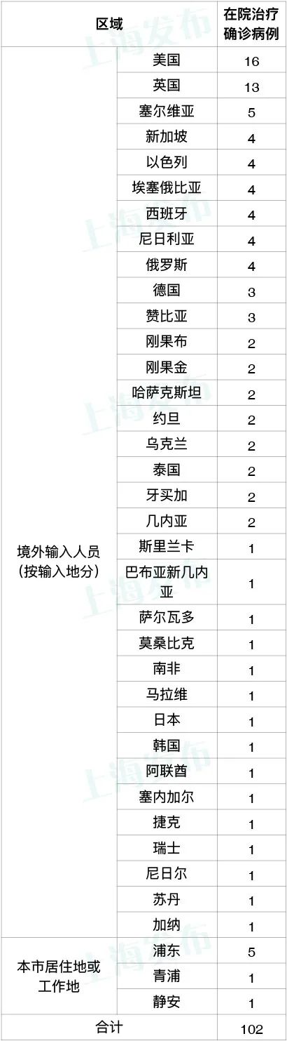「青岛新增12例本土确诊」〃青岛新冠肺炎最新情况-第2张图片