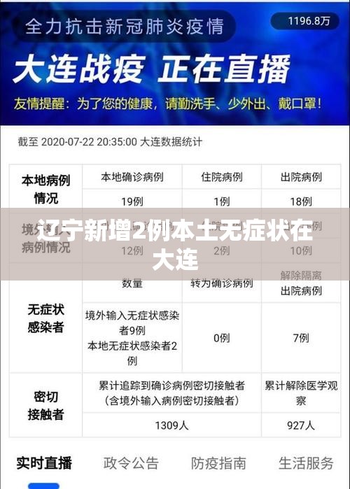 31省区市新增确诊26例:本土7例-31省区市新增2例本土确诊病例-第1张图片