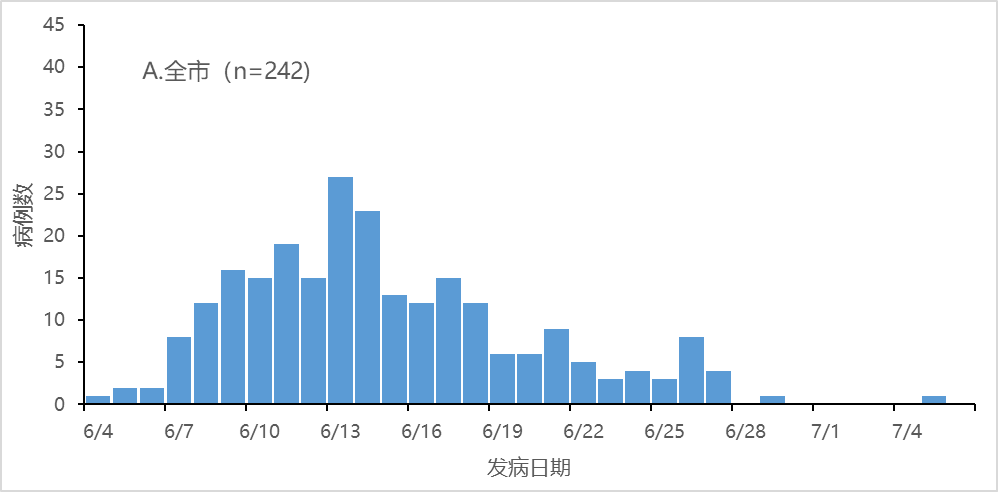 疫情期间北京进出规定,北京近来新冠疫情进京最新规定-第1张图片