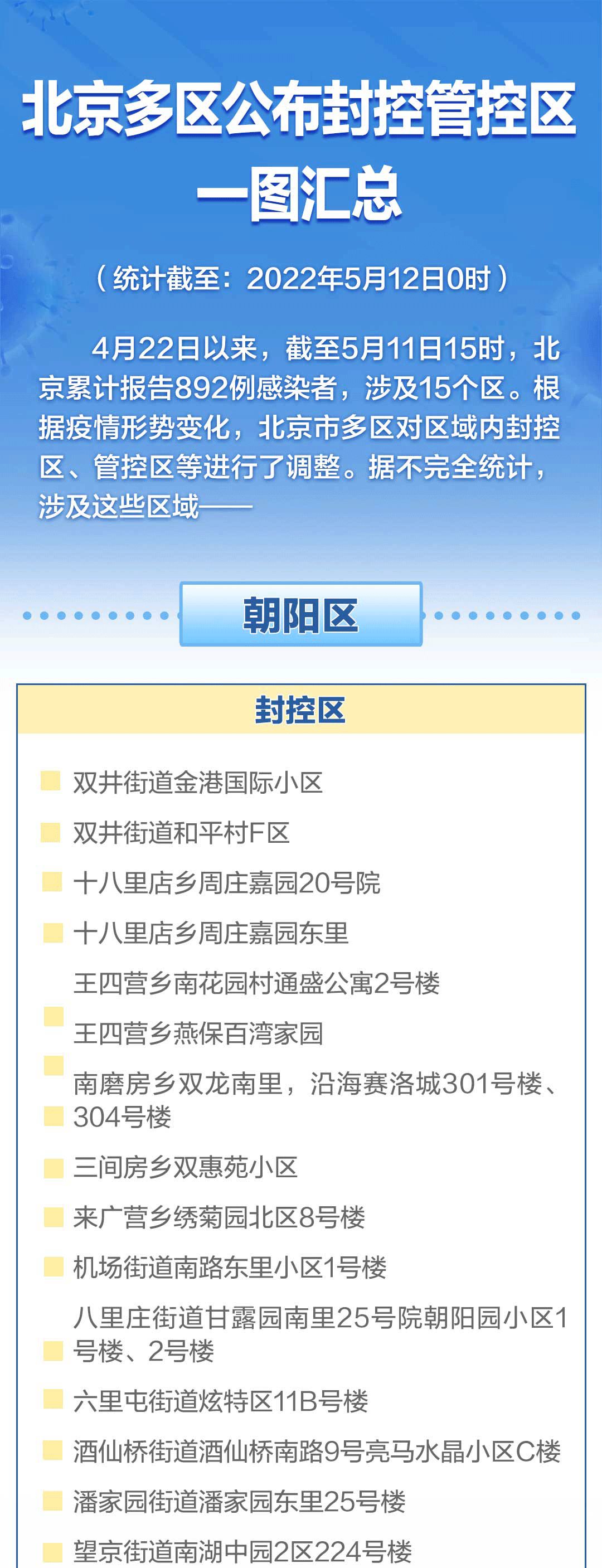 北京正式封了,北京封控时间政策变化-第2张图片
