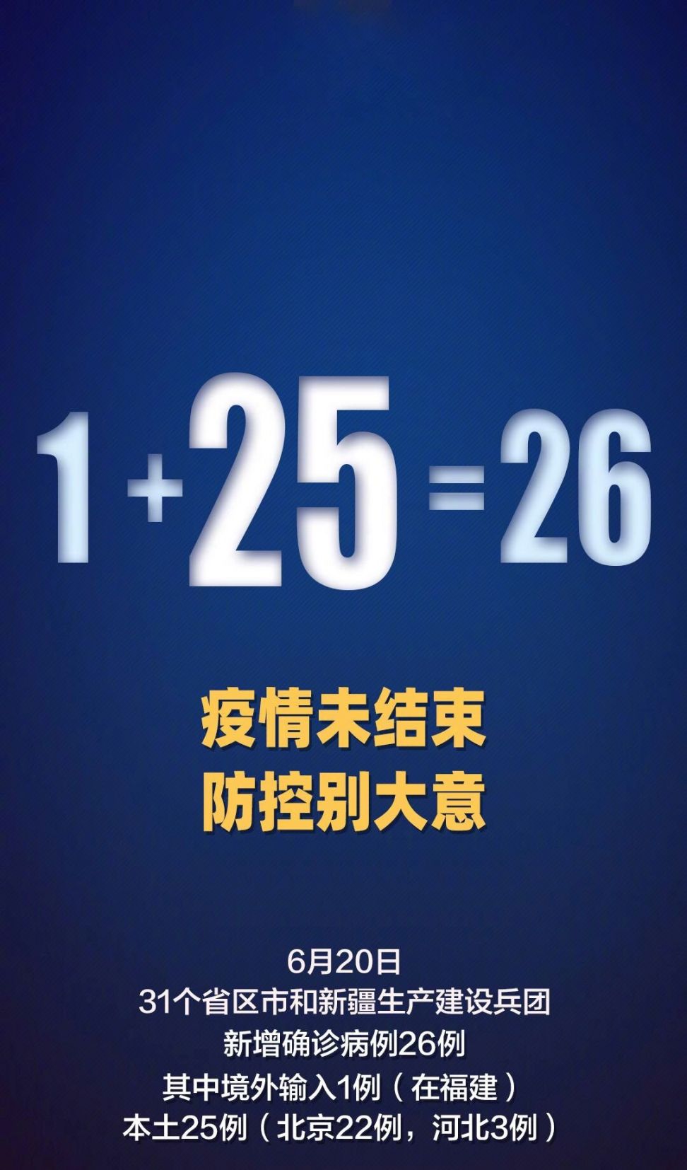“31省区市新增2例新冠肺炎” 31省新增121 627？-第1张图片