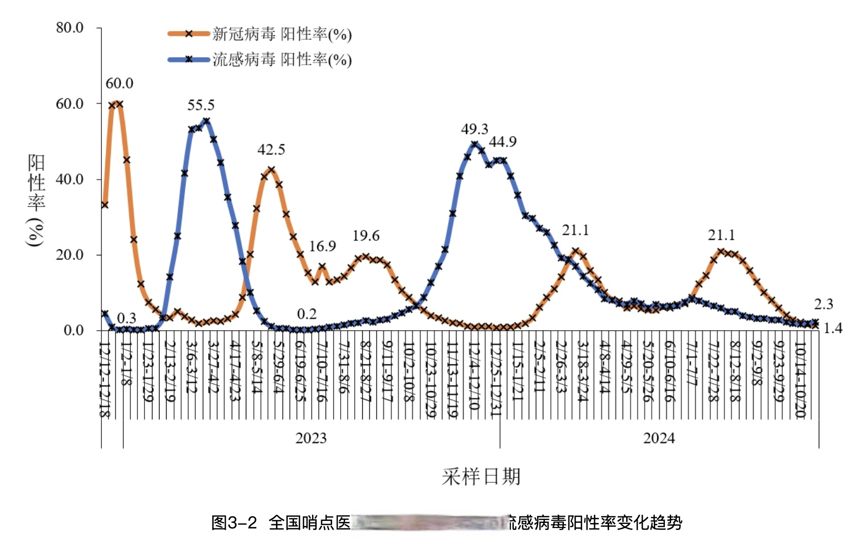 “多地新增感染趋势回落	” 31省新增本土427 1662？-第1张图片