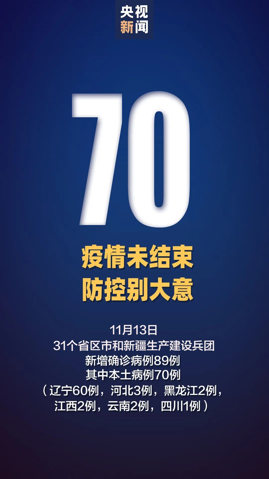 “多地新增感染趋势回落” 31省新增本土427 1662？-第3张图片