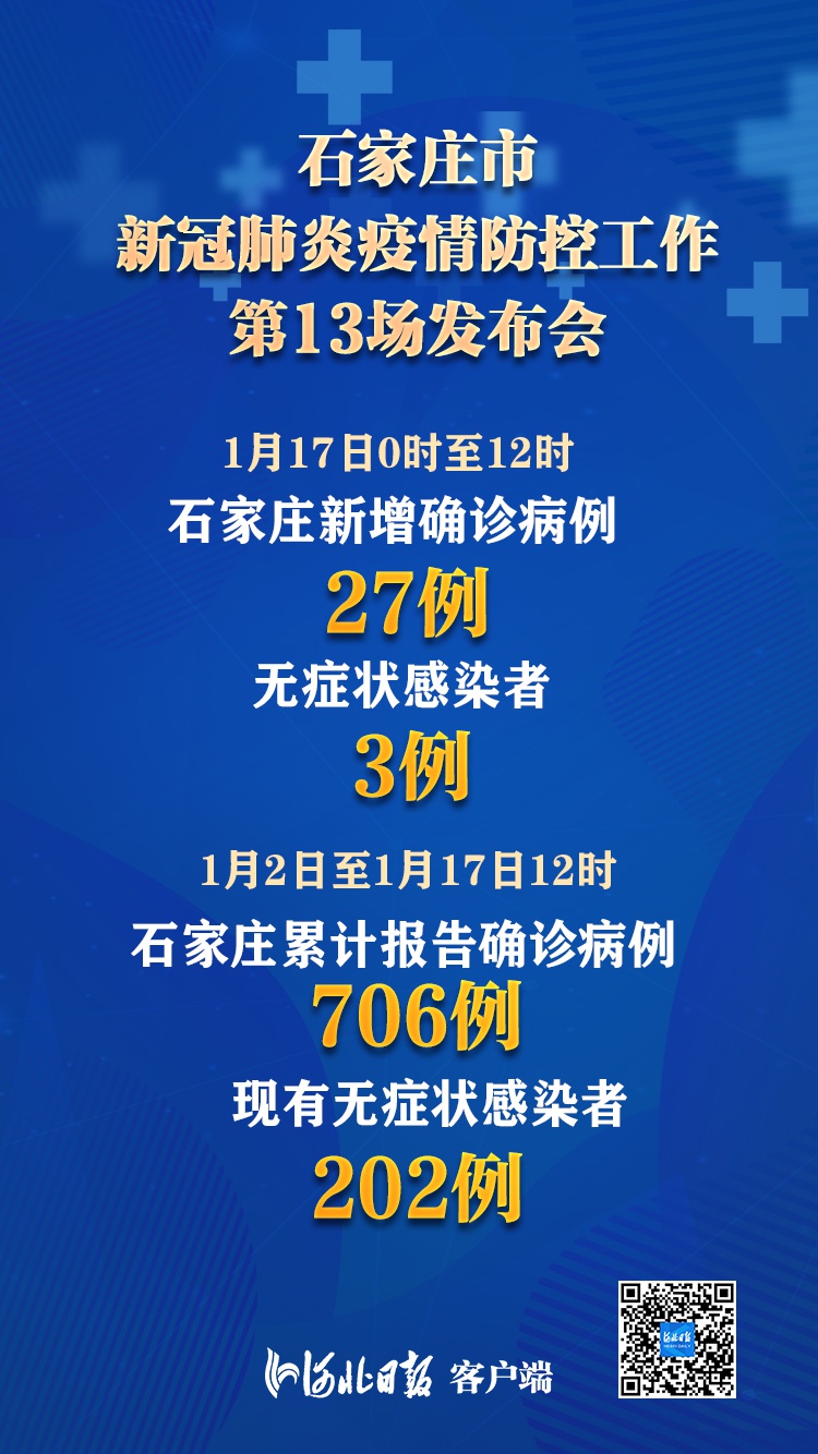 【31省新增本土确诊26例涉及7省市/31省区市新增本土确诊5例】-第1张图片