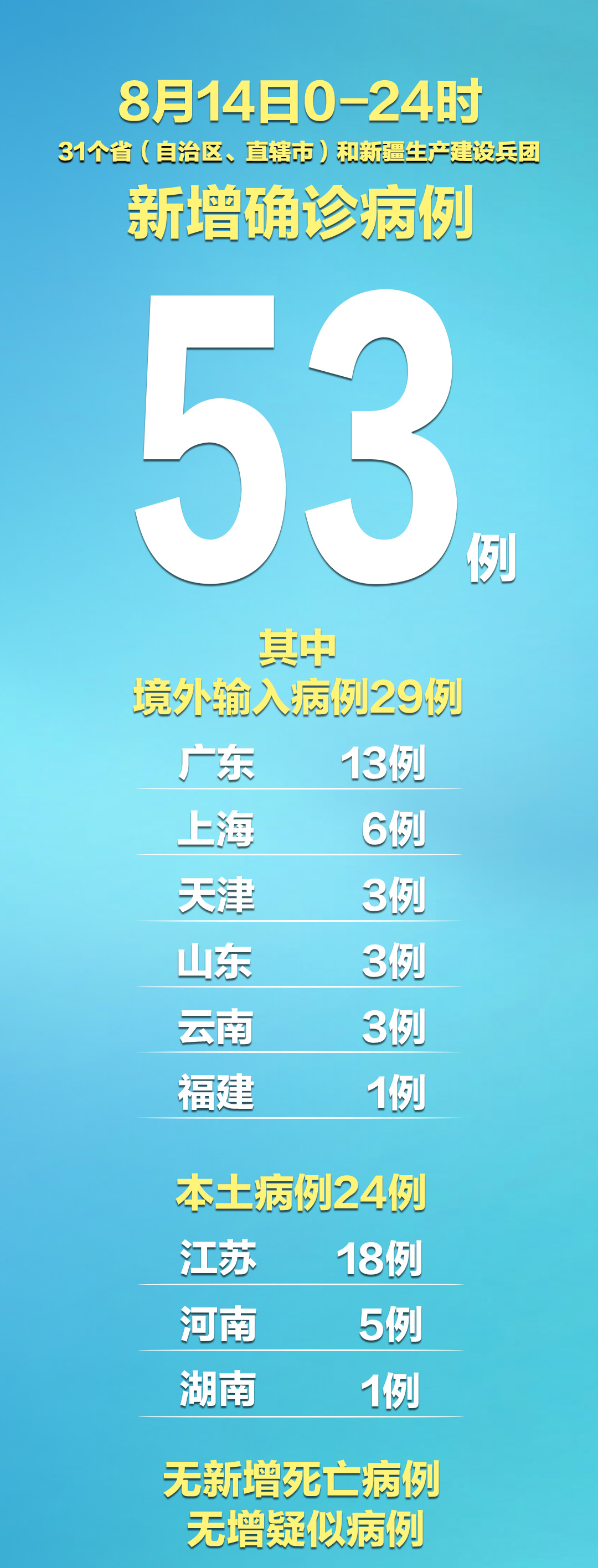 “新疆新增31例本土病例” 乙肝患者可以吃茄子吗？-第2张图片