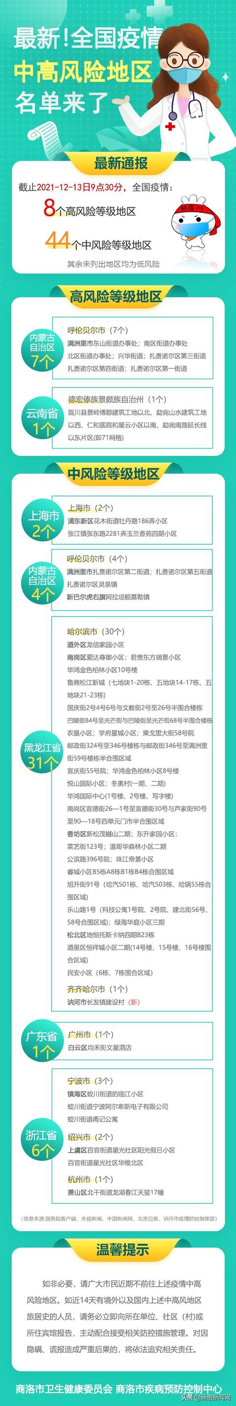全国疫情中风险地区名单-全国疫情中风险地区名单最新-第1张图片