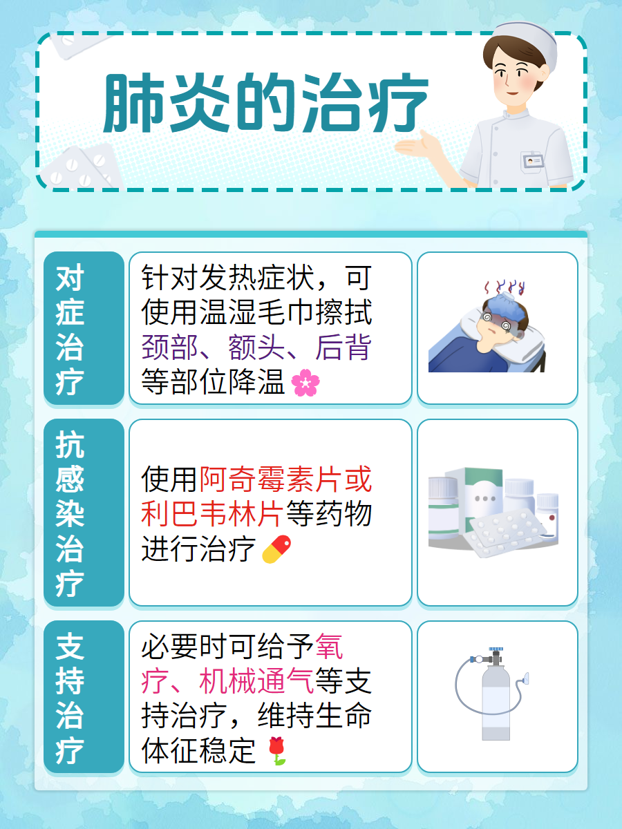 「肺炎最新消息全国」〃肺炎情况最新通报-第2张图片