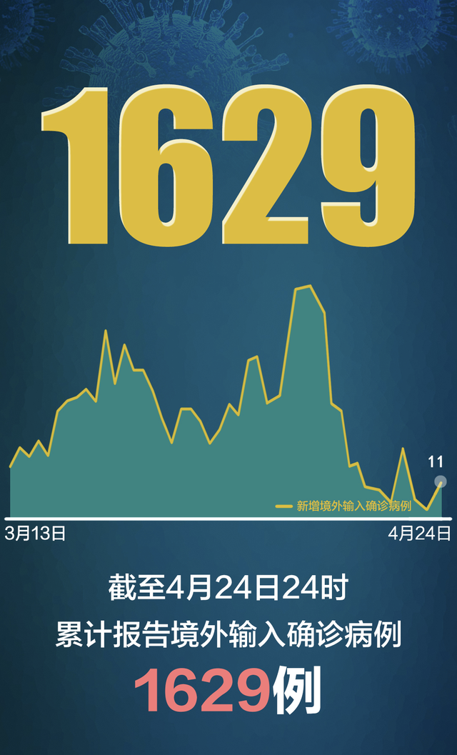 “31省份增本土确诊61例涉12省市” 31省份昨增本土60 67例？-第2张图片