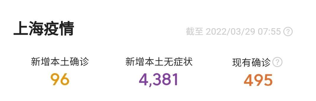 上海确诊病例累计总数,上海新冠本地确诊-第1张图片
