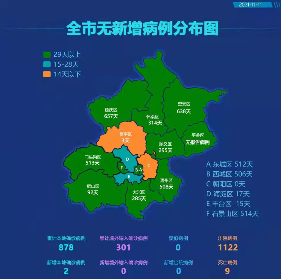 北京新增2例感染者系夫妻-北京新增病例-第1张图片