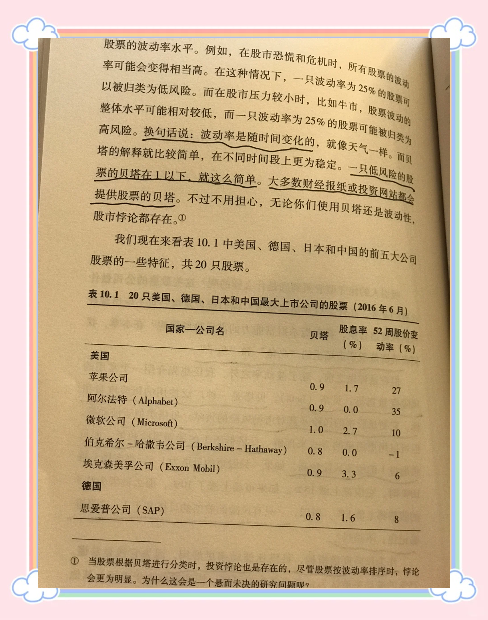 「中高风险」〃中高风险基金比较多能亏多少-第1张图片