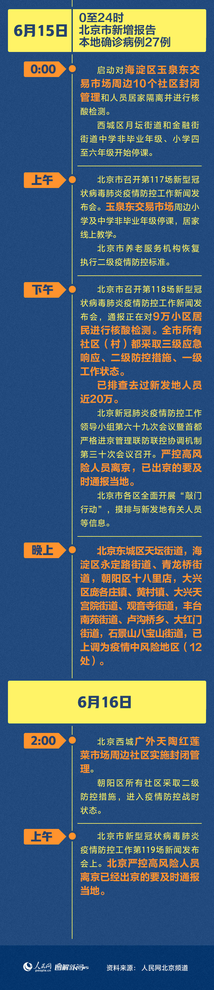 “北京今日出现突发疫情” 北京今日出现突发疫情情况？-第1张图片