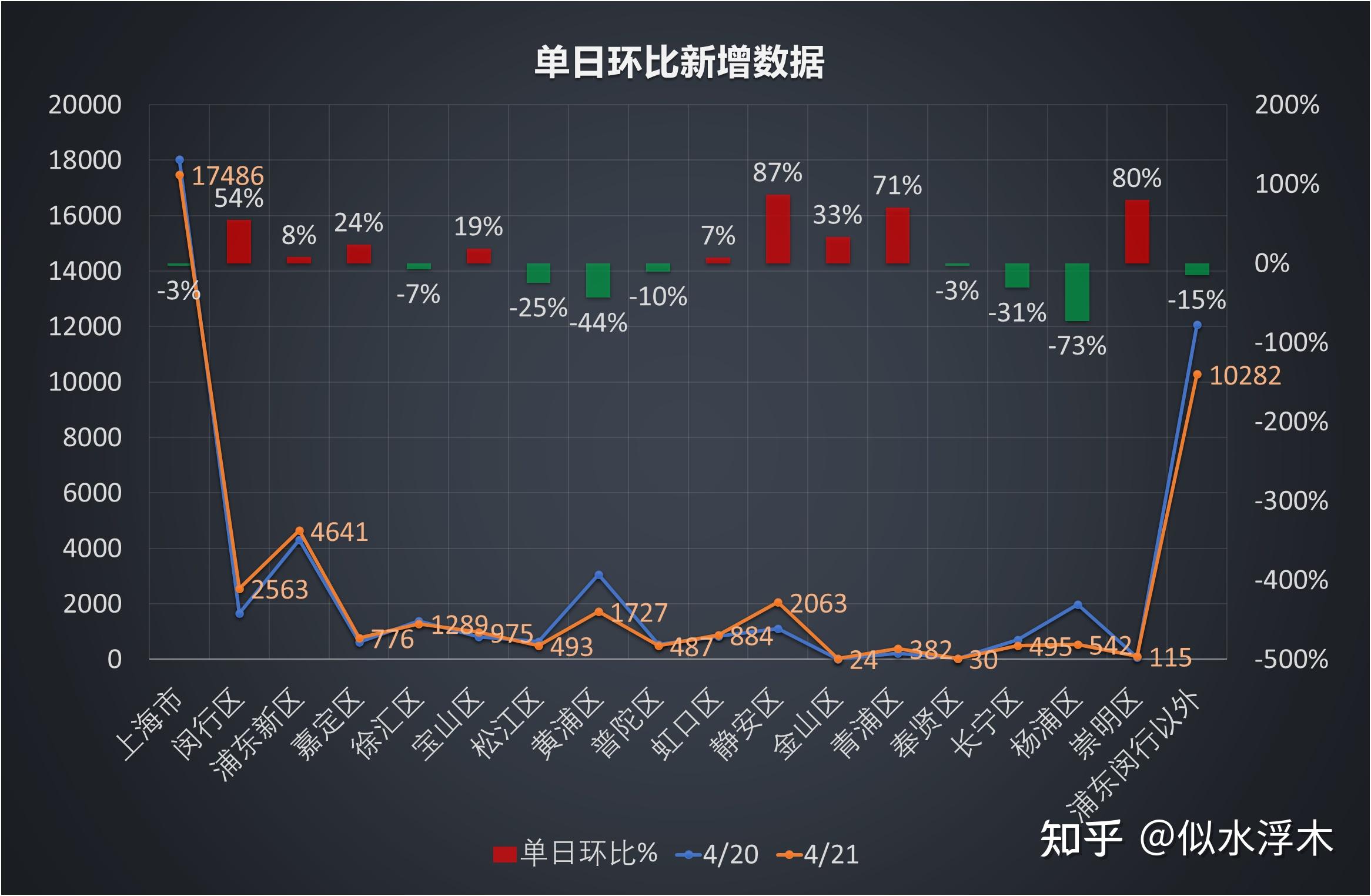 【31省新增本土143例/31省市新增本土1226 1206】-第1张图片