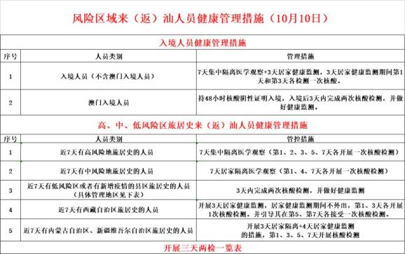 广东新增本土确诊20例︰(广东新增本土确诊病例)-第1张图片