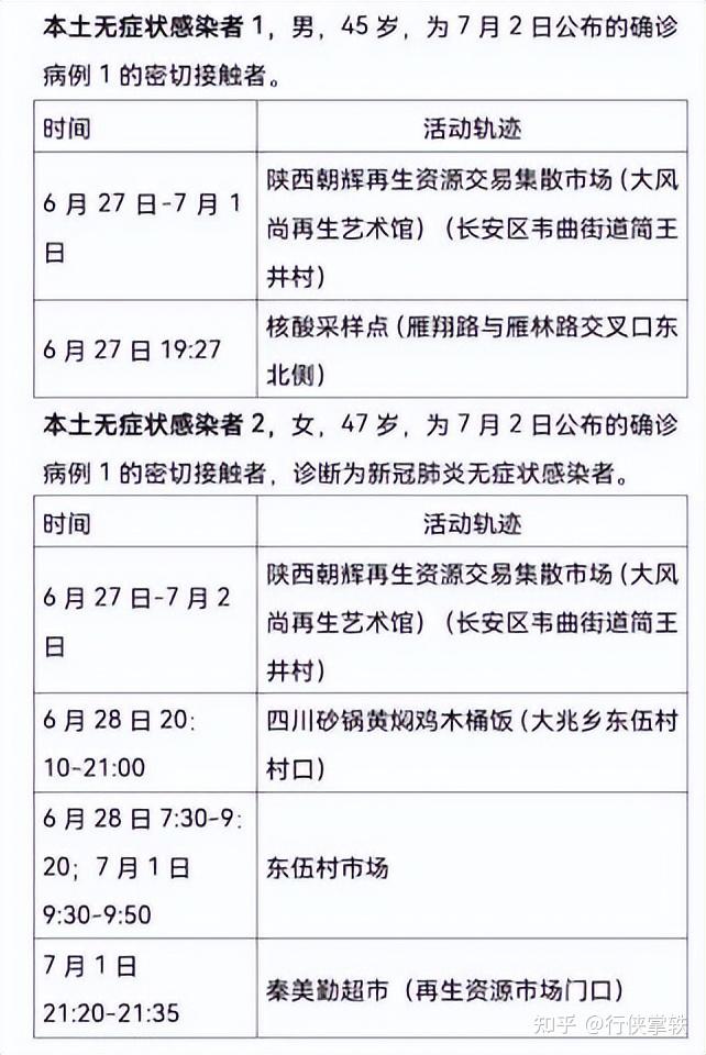 “西安的疫情最新消息	” 西安疫情最新消息源头？-第1张图片