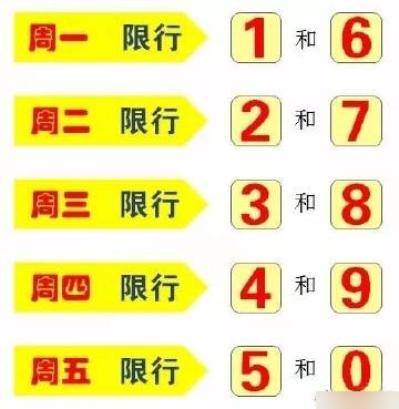 “石家庄今日限行查询	” 石家庄今日限行几号车2026？-第2张图片