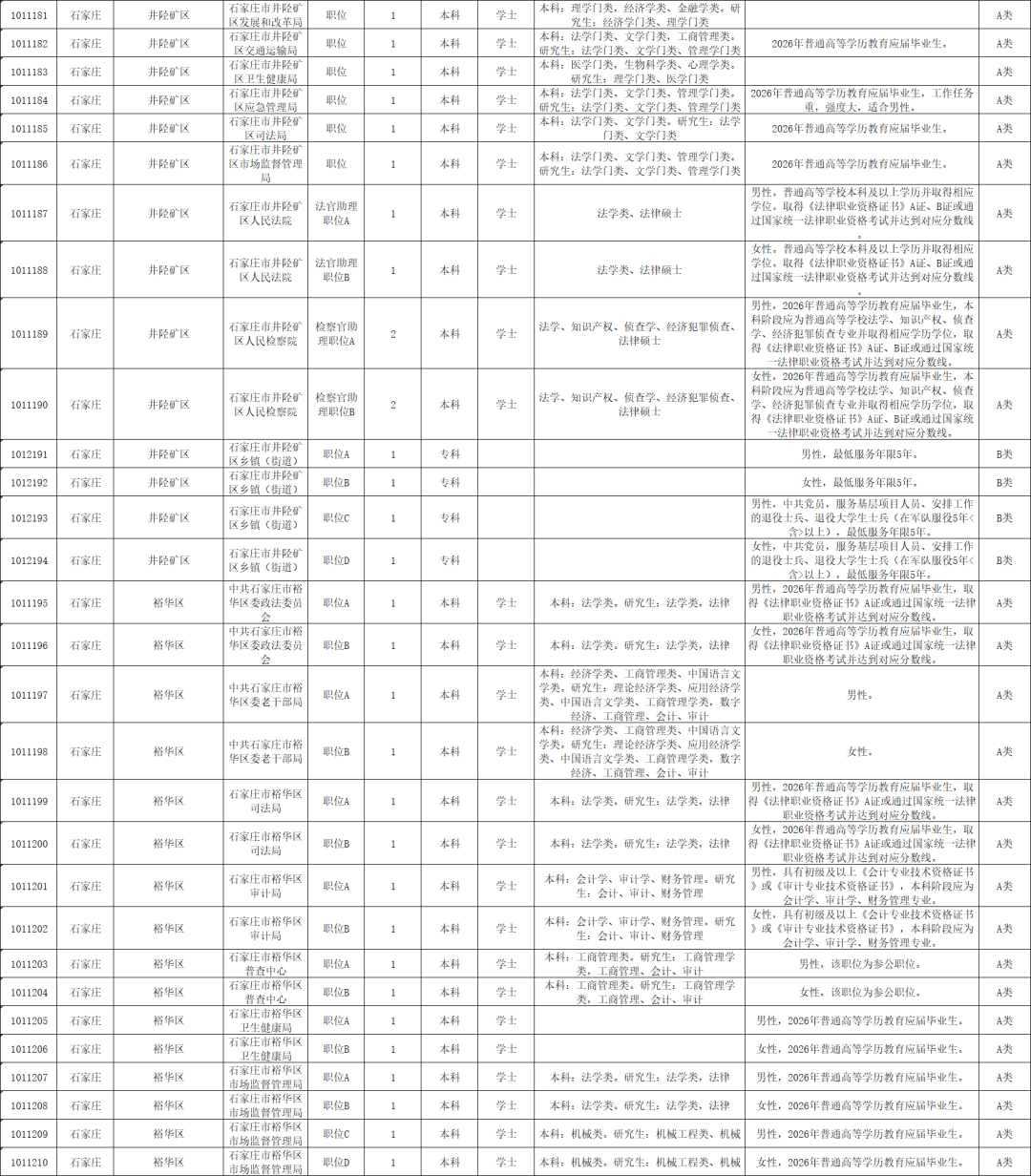 “石家庄今日限行查询” 石家庄今日限行几号车2026？-第3张图片