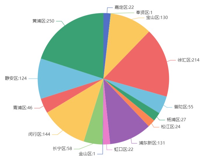 江苏新增35例本土.江苏昨日新增本土确诊47例-第3张图片