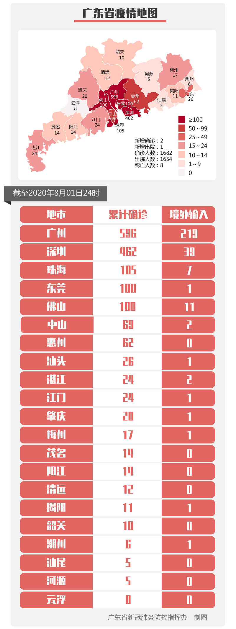 呼和浩特新增49例本土确诊-呼和浩特新增49例本土确诊病例-第1张图片