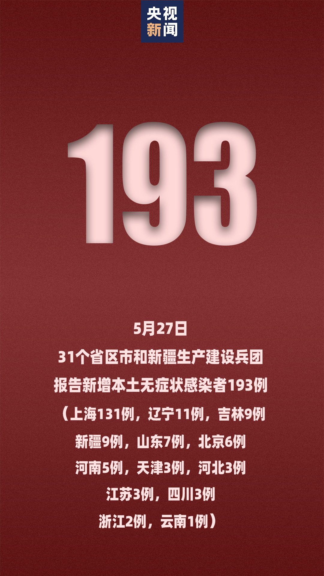 “31省区市新增本土确诊19例” 31省区市新增本土确诊病例59例？-第2张图片