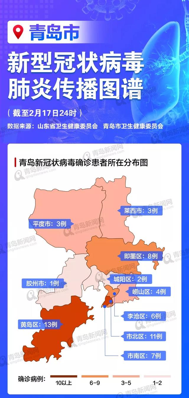 “本土新增确诊18例涉8省市” 31省区市新增本土确诊病例59例？-第3张图片