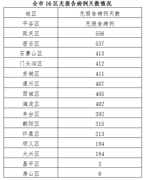 全国5省出现北京确诊关联病例.全国5省出现北京确诊关联病例多少例-第3张图片