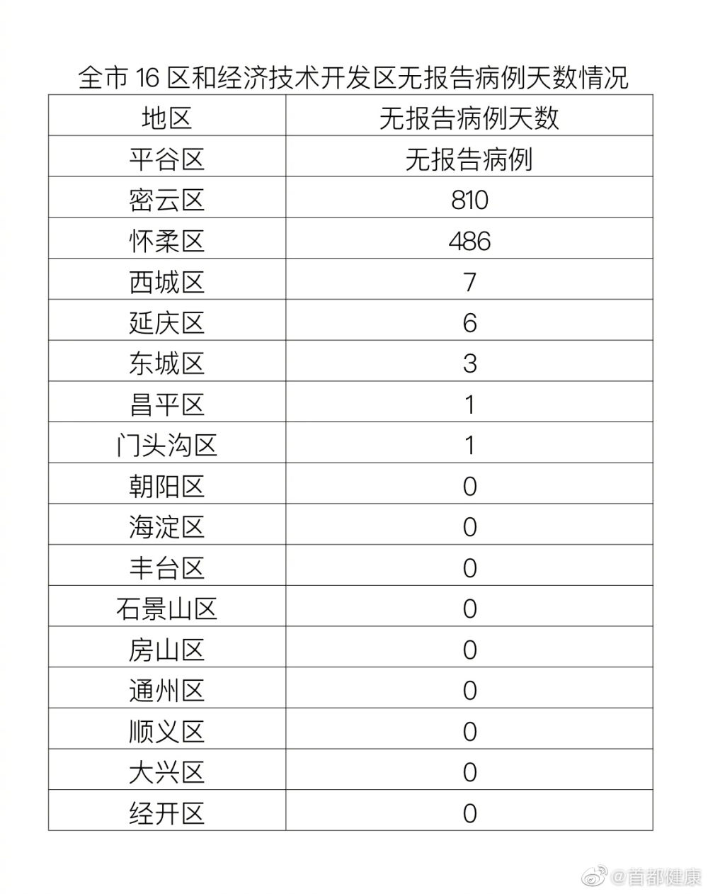 北京新增1名快递员感染者-北京快递最近受影响吗-第3张图片