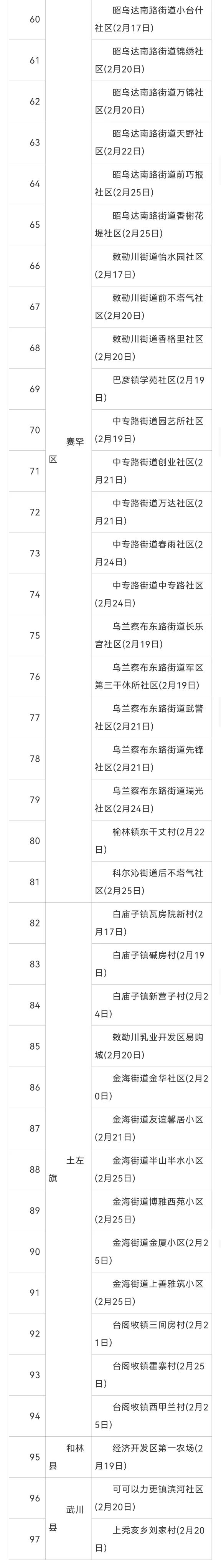 “疫情最新数据消息中高风险地区” 疫情最新数据消息中高风险地区查询？-第2张图片