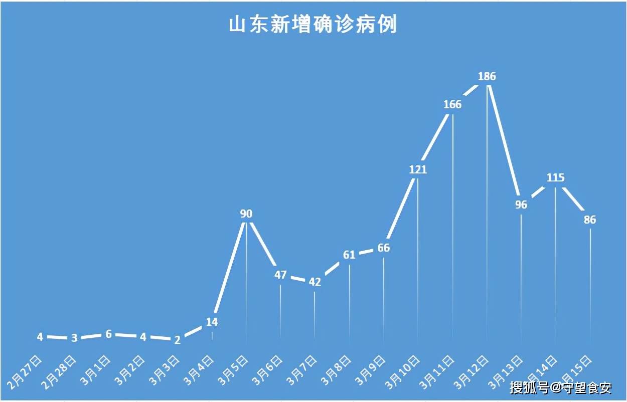“保定新增本土无症状90例” 保定疫情最新情况今日新增？-第2张图片